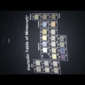 Periodic table of Minecraft tee